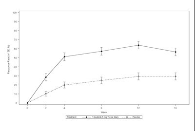 454 (Tofacitinib Figure 6)