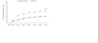 878 (Tofacitinib Figure 7)