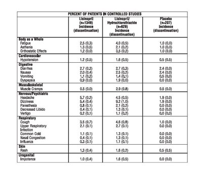 81210afd-6505-4d38-ab83-e276ee4ce144-02.jpg Picture of Lisinopril Table 1 - 81210afd 6505 4d38 ab83 e276ee4ce144 02