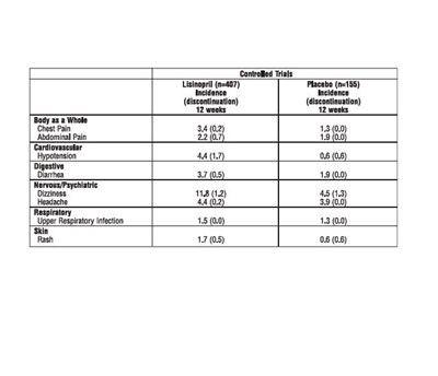 Picture Of Lisinopril Table 2 (81210afd 6505 4d38 Ab83 E276ee4ce144 03)