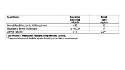 81210afd-6505-4d38-ab83-e276ee4ce144-05.jpg Picture of Lisinopril Table 4 - 81210afd 6505 4d38 ab83 e276ee4ce144 05