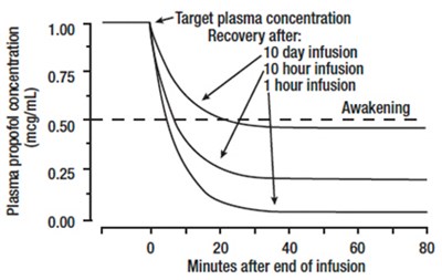 propofol-02.jpg Figure - propofol 02