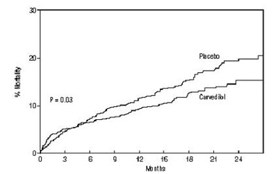 structured formula for carvedilol - ac3d3aa4 c029 468f a49c e6a93fc92111 02