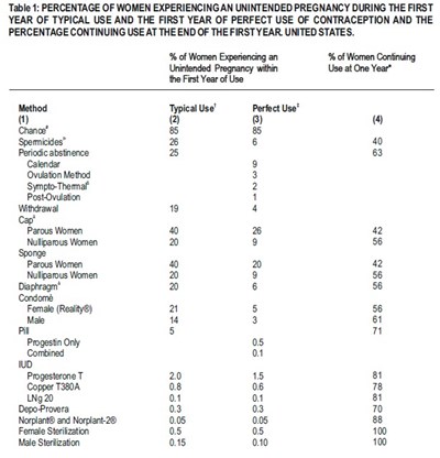 Table1-part1 (Table1 Part1)