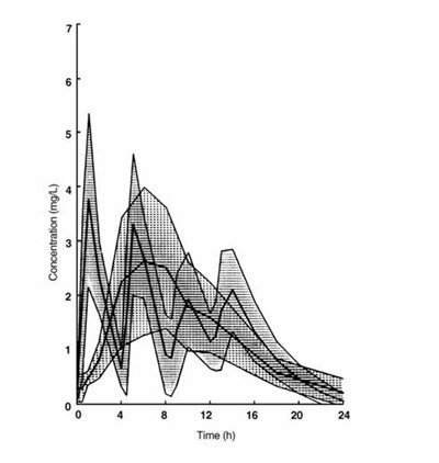 Ketoprofen Plasma Concentrations (9bc31f67 Cfce 4ad6 9c07 3845ead3542c 02)