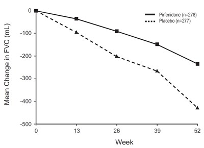 Figure 2 (Pirfenidone Figure2)