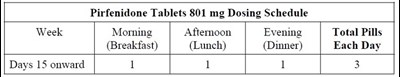 Pirfenidone-pi-table-2 (Pirfenidone Pi Table 2)