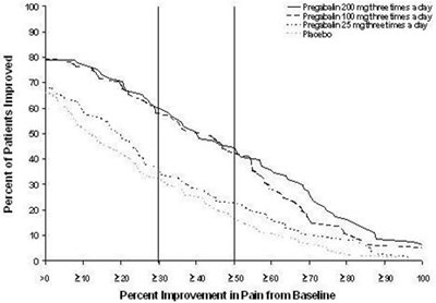 Figure 1 (Pregabalin Fig 1)