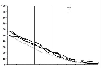 Figure 9 (Pregabalin Fig 7)