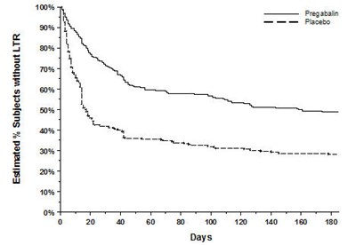 Figure 10 (Pregabalin Fig 8)