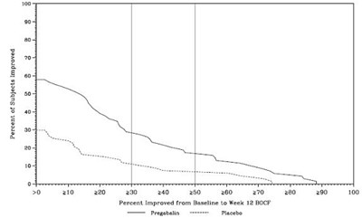 Figure 11 (Pregabalin Fig 9)