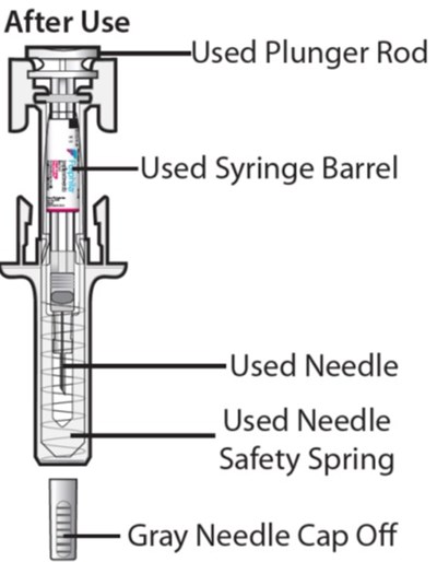 Instructions For Use Syringe After Use (Image 02)