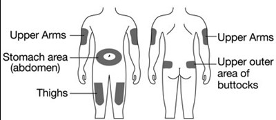 Instructions For Use Figure 04 (Image 06)