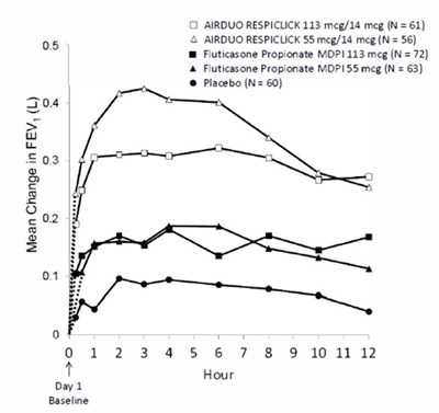 airduo-respiclick-n208799-6.jpg Figure 4 - airduo respiclick n208799 6