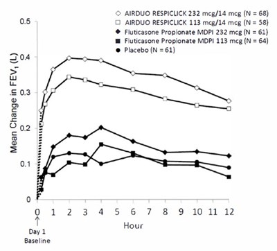 airduo-respiclick-n208799-9.jpg Figure 7 - airduo respiclick n208799 9