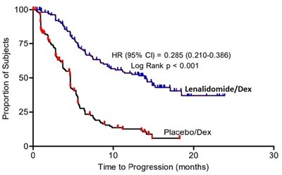 Figure (Lenalidomide Capsules 06)