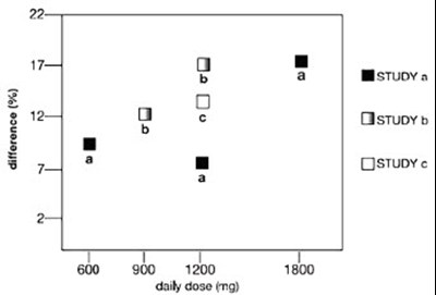 gabapentin-05.jpg Figure 4 - gabapentin 05