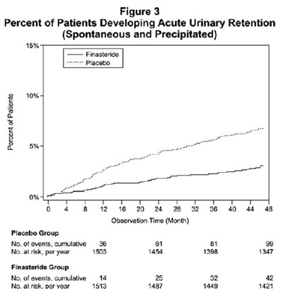 Figure 4 Prostate Volume In A Long-term Efficacy And Safety Study (Finasteride Fig3)