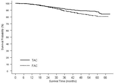 Figure 2 - doc09 0000 03