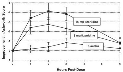 "image Description" (Tizanidine Hydrochloride Capsules Figure 2)