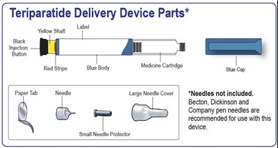 Deliverydevice (Teriparatidedeliverydeviceparts)