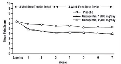 Figure 2 (Gabapenin 03)