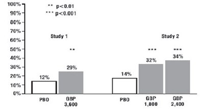 Figure 3 (Gabapenin 04)