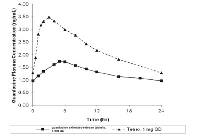 spl-fig-1 - spl fig 1