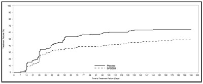 spl-fig-4 - spl fig 4