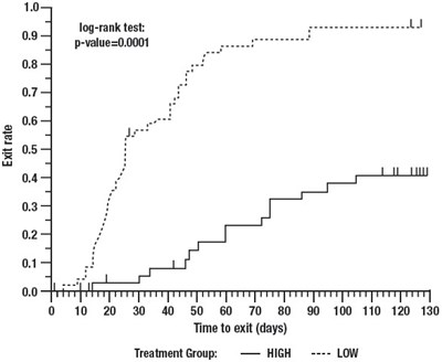 Figure 4 (Oxcarbazepine 05)