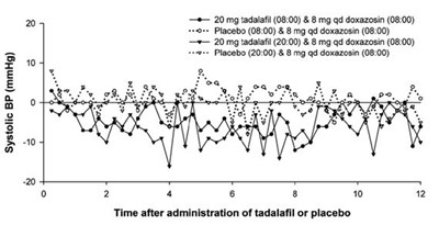 10 (Tadalafil Tablets Usp 4)