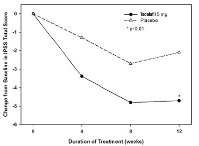 10 (Tadalafil Tablets Usp 6)