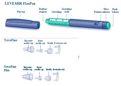 Image Of Components For Levemir Flexpen And Needles. (Image 13)