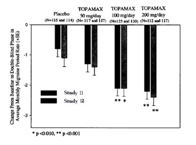 Figure-2 (Figure 2)