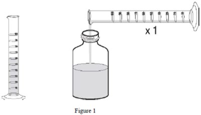 Figure 1 (Sildenafil For Oral Suspension 1)