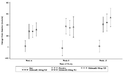 Figure 9 (Sildenafil For Oral Suspension 10)