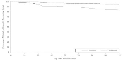 Figure 11 (Sildenafil For Oral Suspension 12)