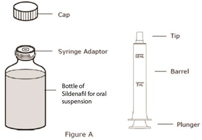 Gh (Sildenafil For Oral Suspension 14)