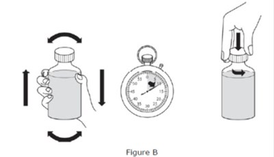 Figure B (Sildenafil For Oral Suspension 15)