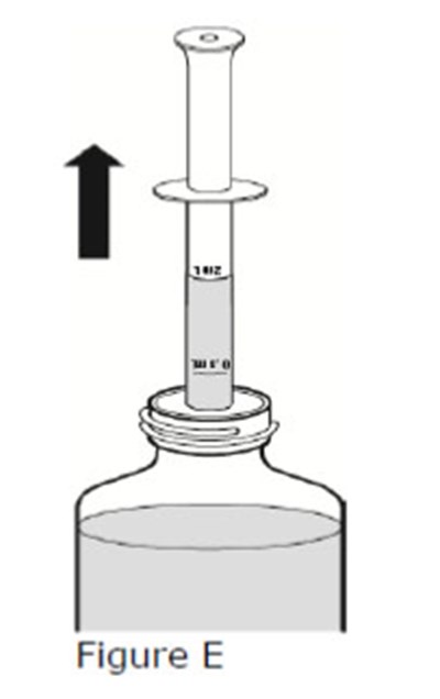 Figure E (Sildenafil For Oral Suspension 18)