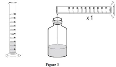Figure 3 (Sildenafil For Oral Suspension 3)