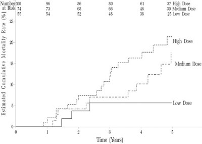 Figure 6 (Sildenafil For Oral Suspension 6)