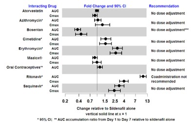 Figure- 7 (Sildenafil For Oral Suspension 8)