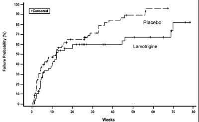 lamotriginefigure2.jpg figure2 - lamotriginefigure2