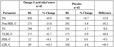 Table-2 (Table 2)