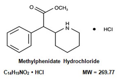 Chemical Structure (Methylin Oral Solution 1)