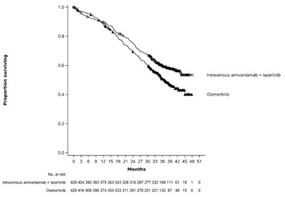 Figure 2 (Rybrevant 02)