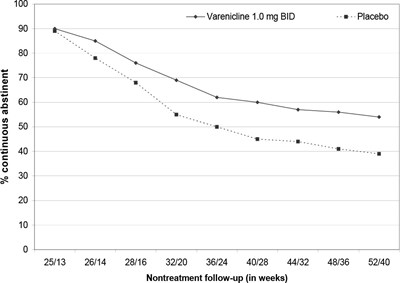 varenicline-tablets-4.jpg figure-3 - varenicline tablets 4