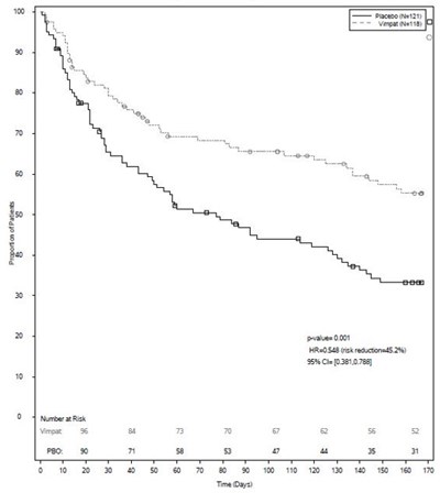 vimpat-04.jpg Principal Display Panel - 50 mg Tablet Bottle Label - vimpat 04