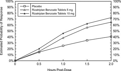 rizatriptan-fig1.jpg Rizatriptanfigure1 - rizatriptan fig1